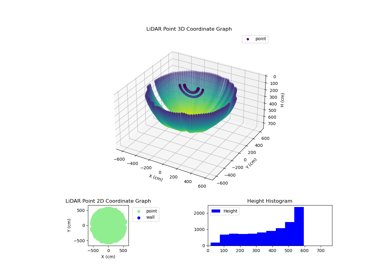 3D Plot