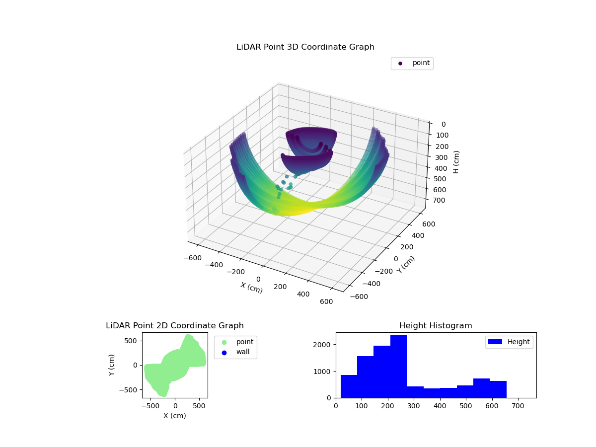 3D Plot