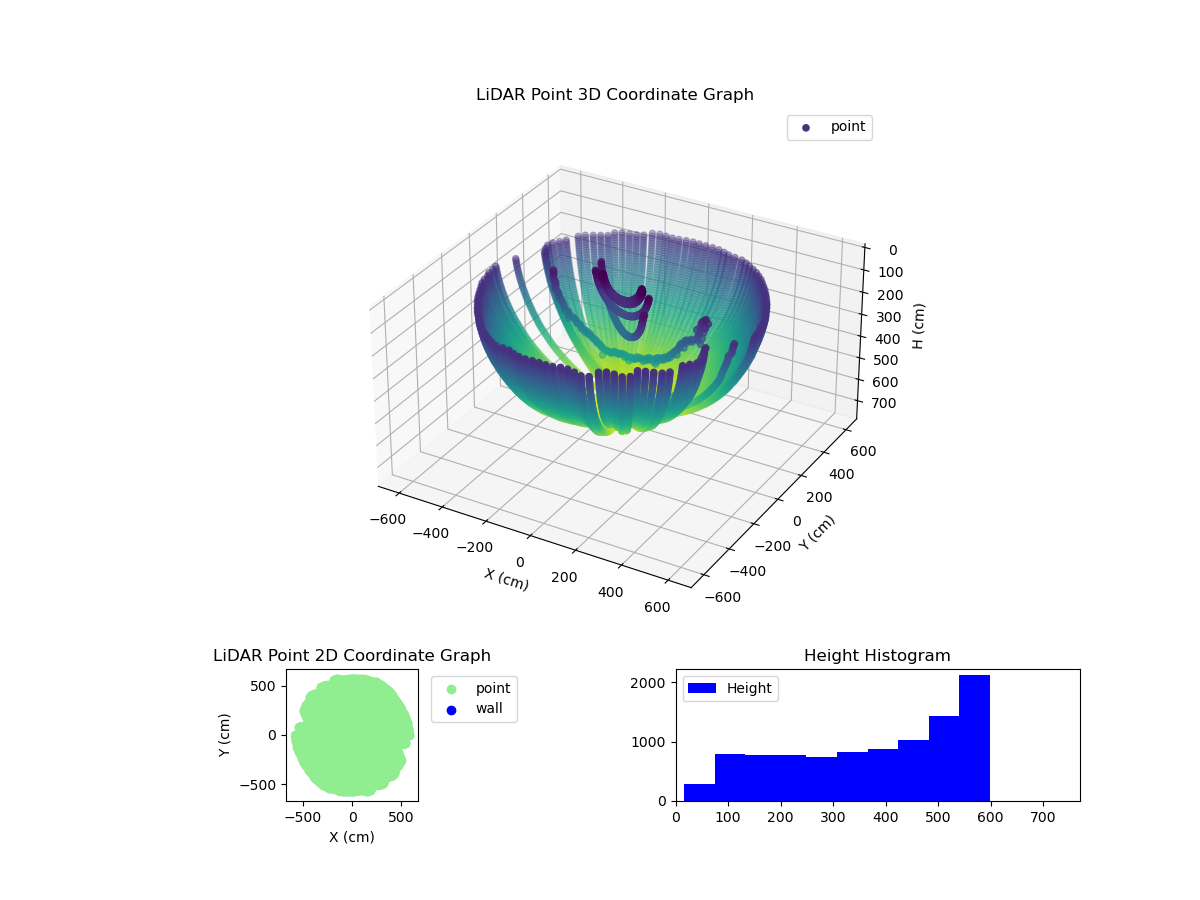 3D Plot