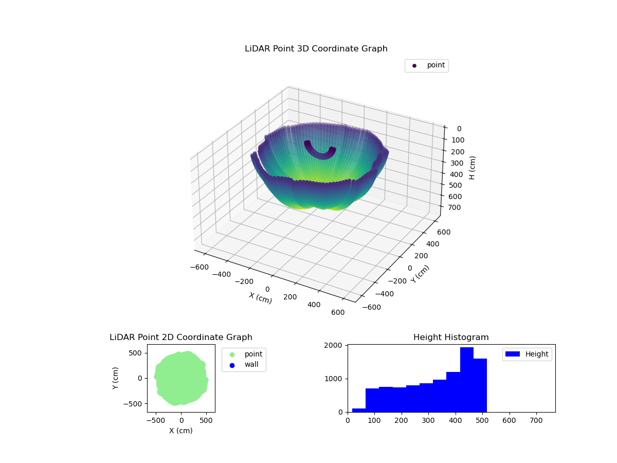 3D Plot