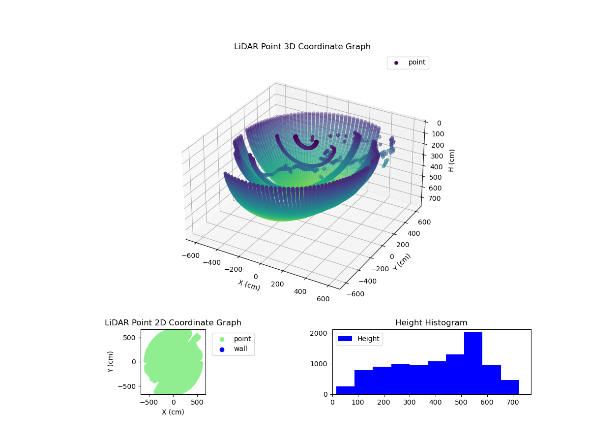 3D Plot