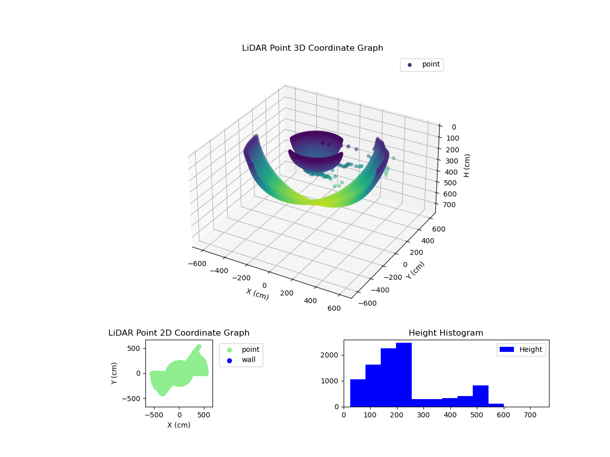 3D Plot