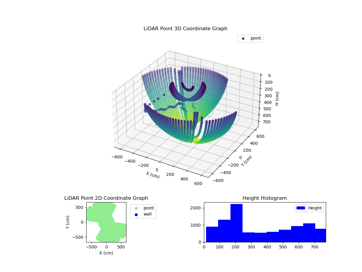 3D Plot