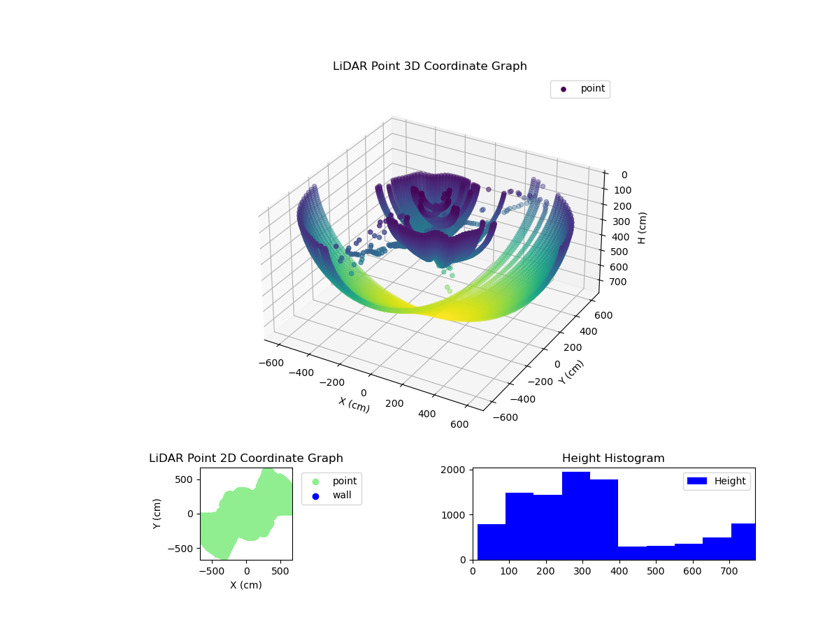 3D Plot