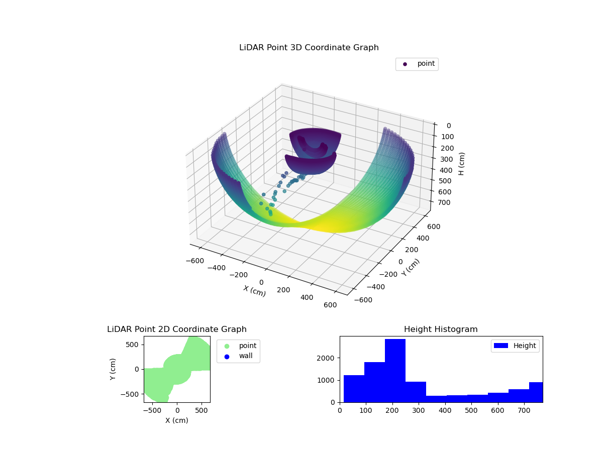 3D Plot