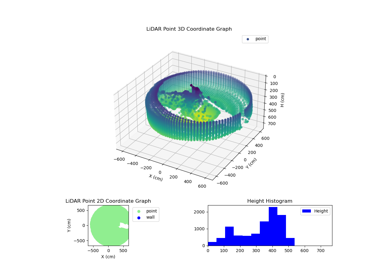 3D Plot