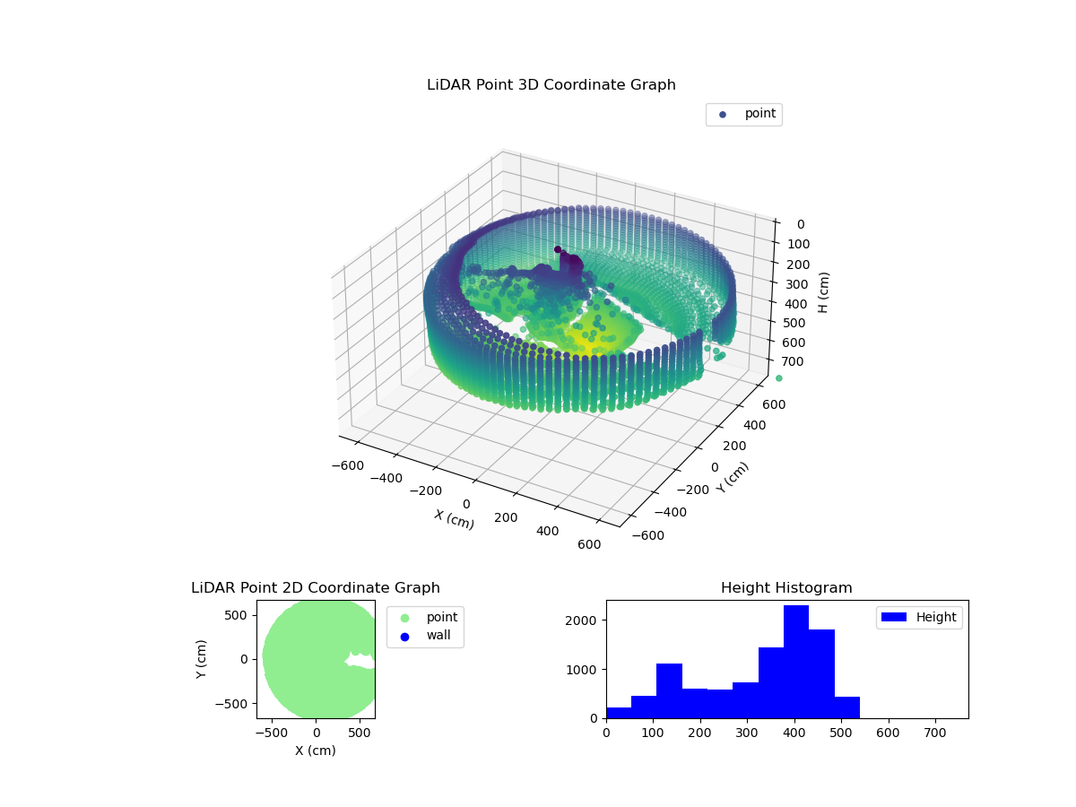 3D Plot