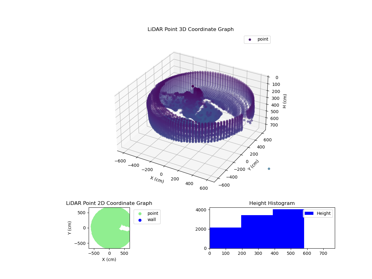 3D Plot