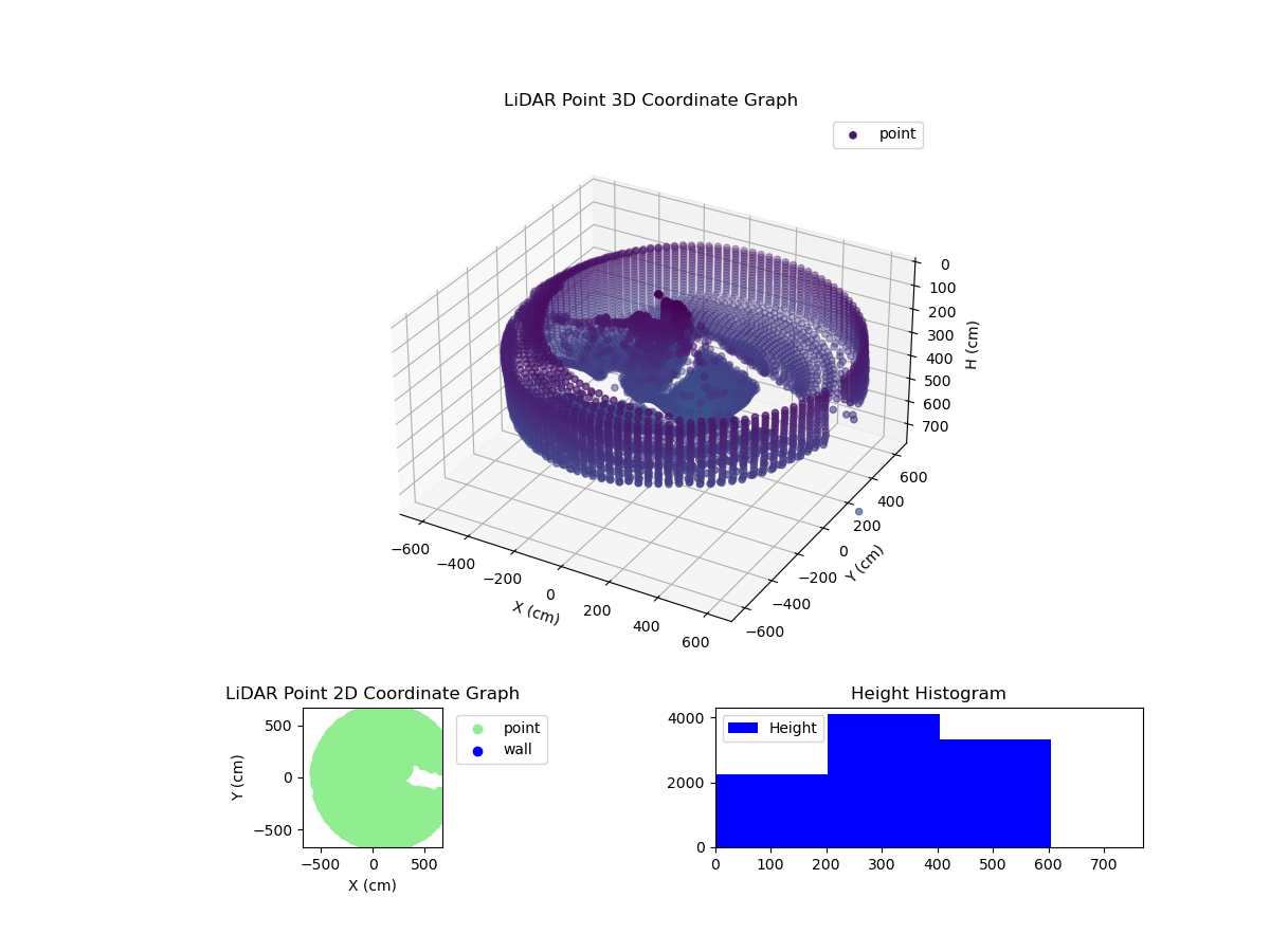 3D Plot