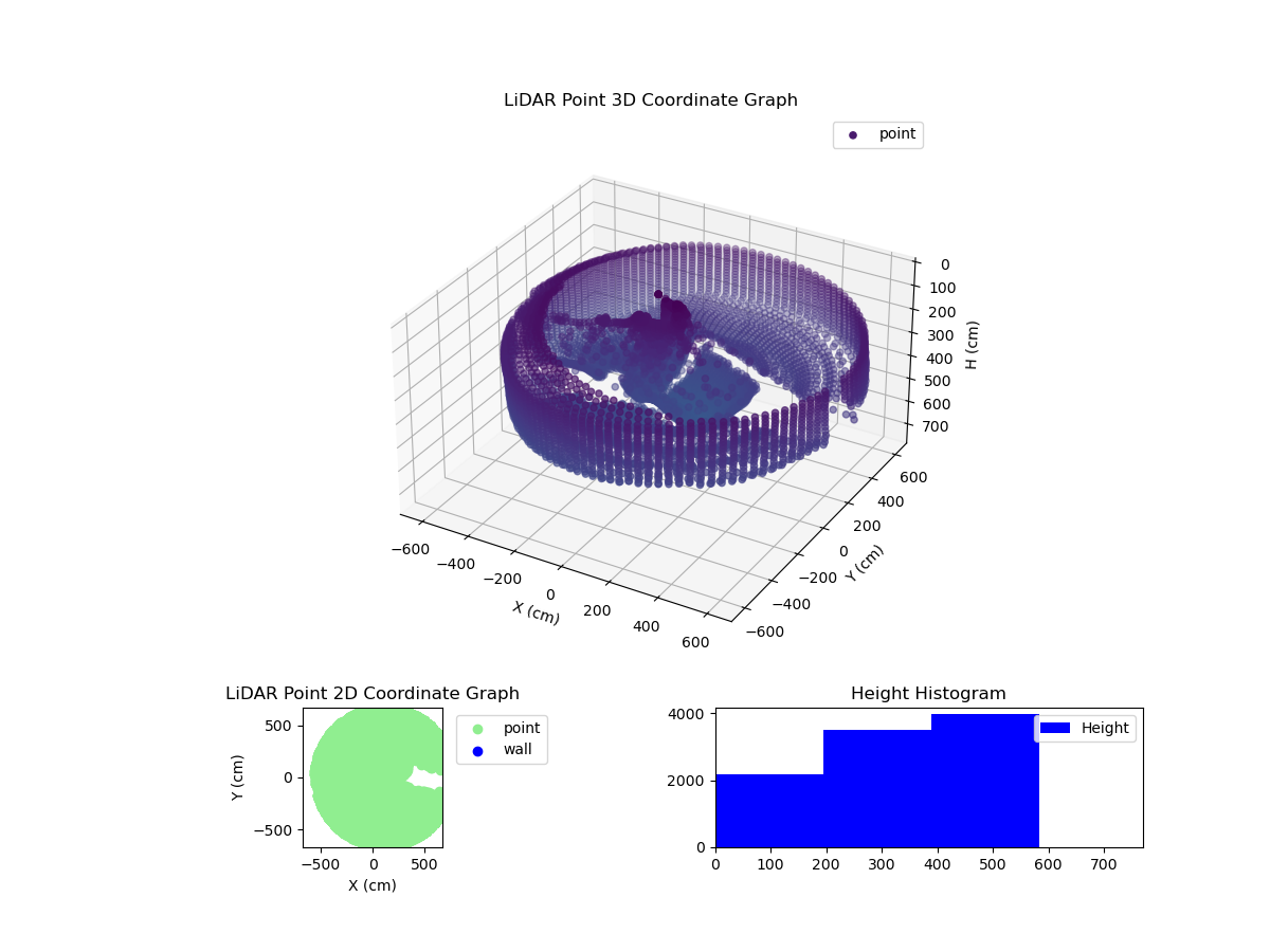 3D Plot