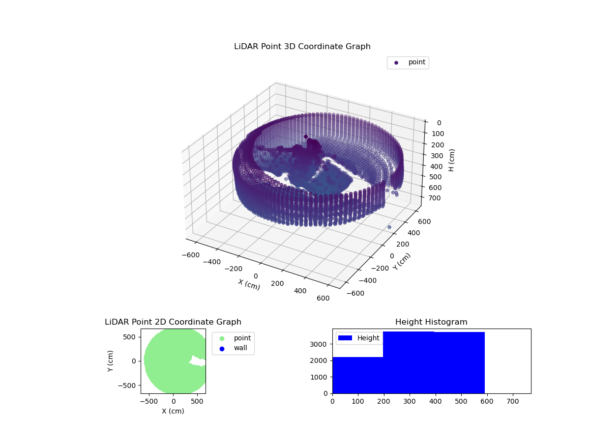 3D Plot