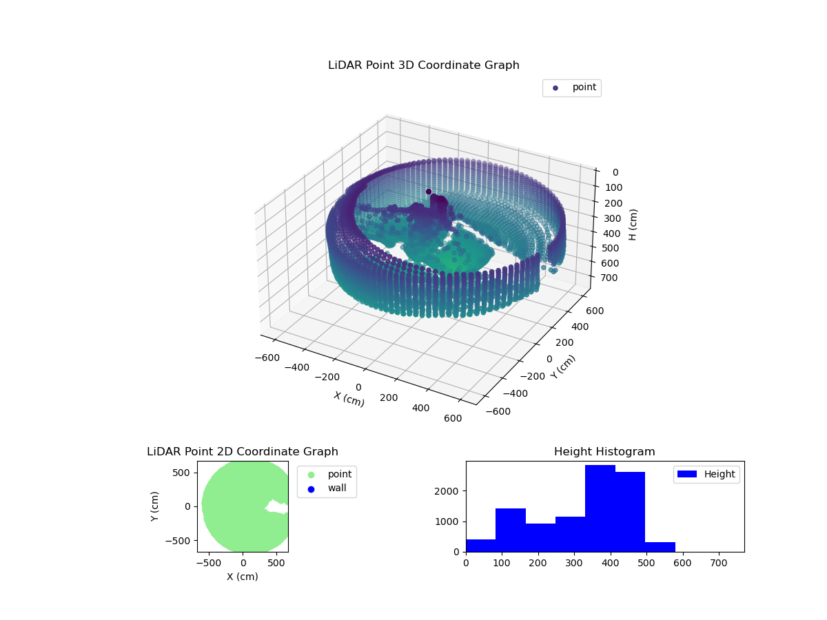 3D Plot