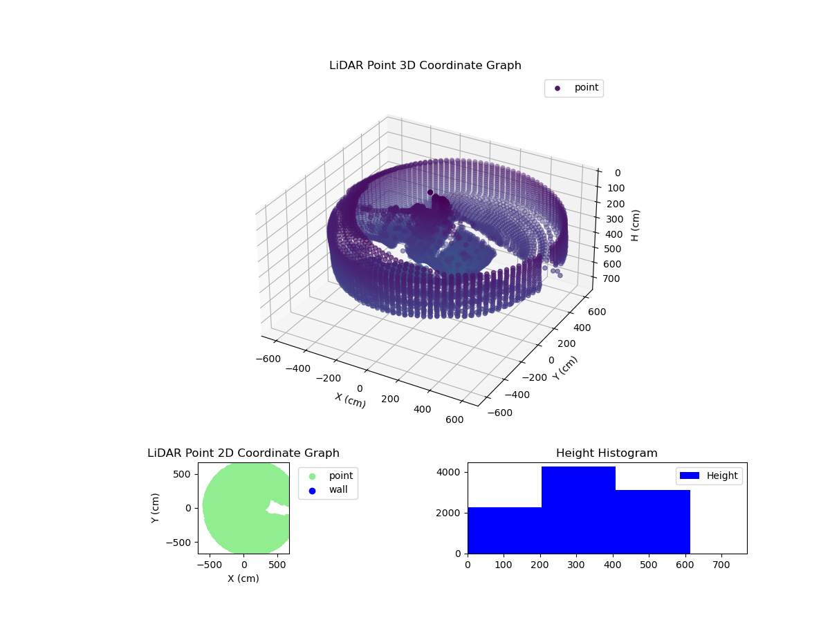3D Plot
