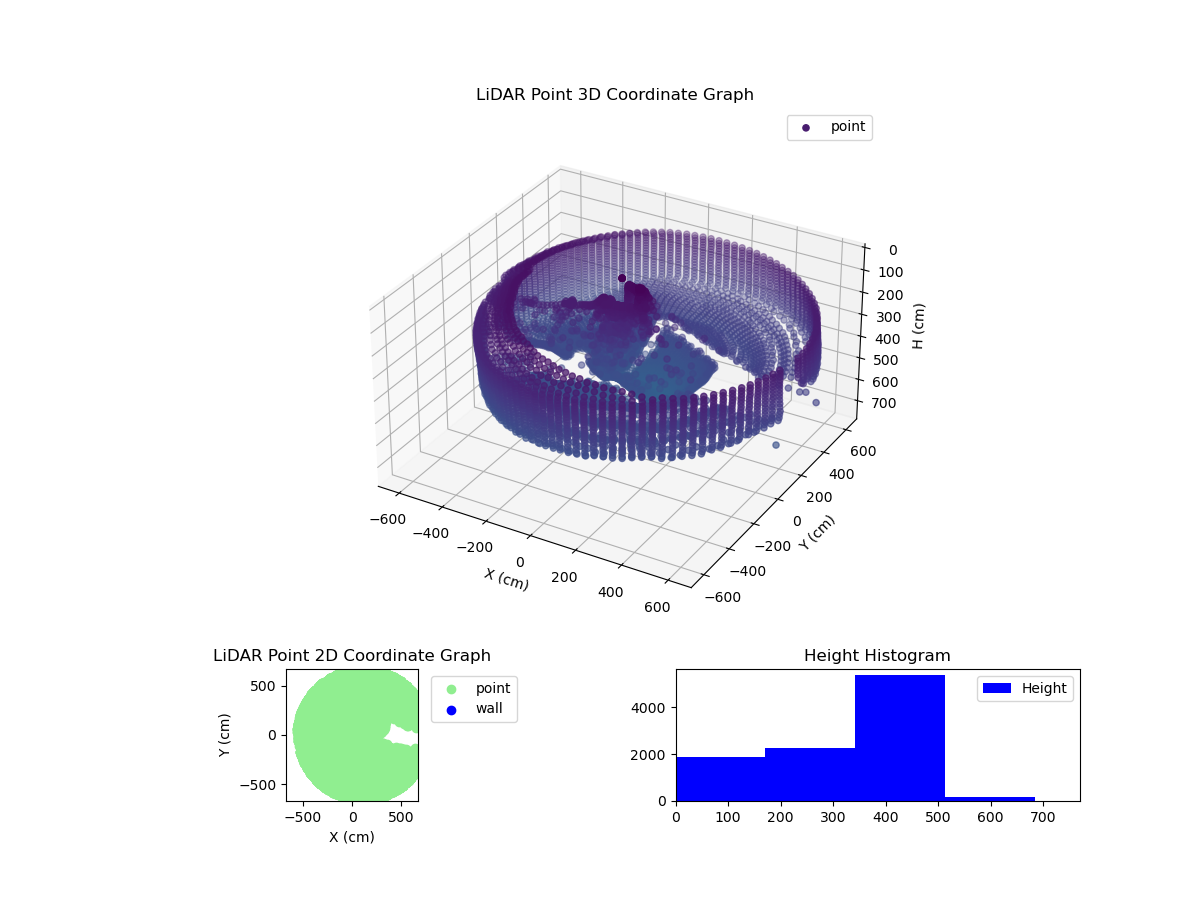 3D Plot