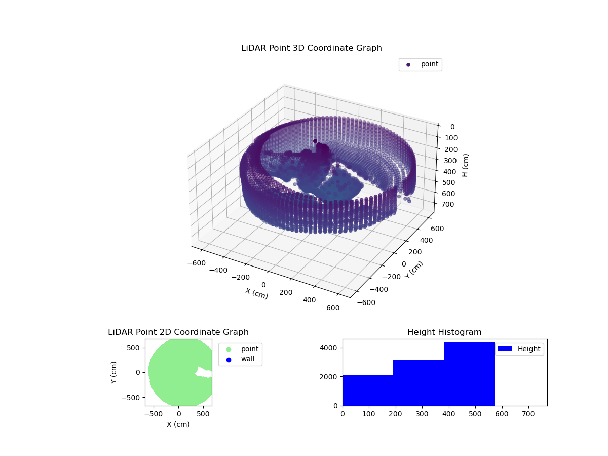 3D Plot