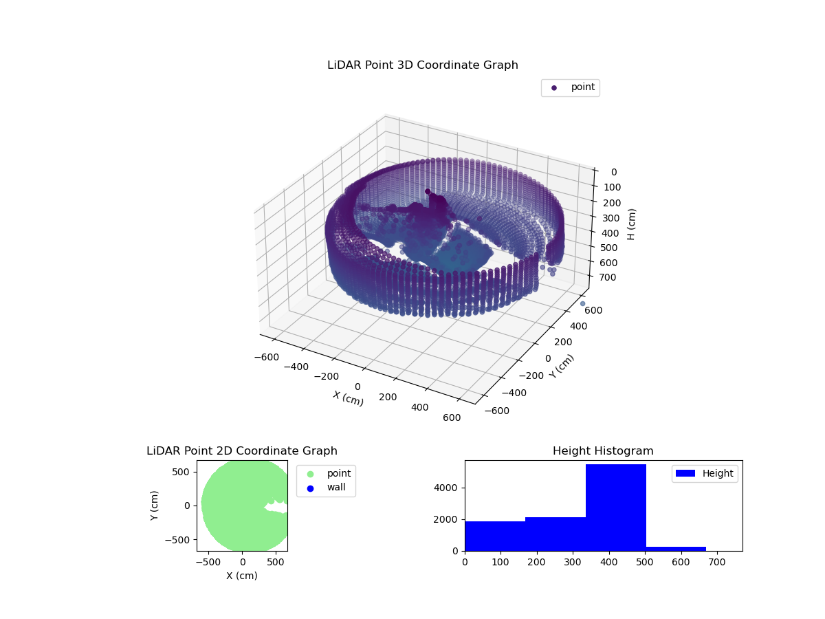 3D Plot