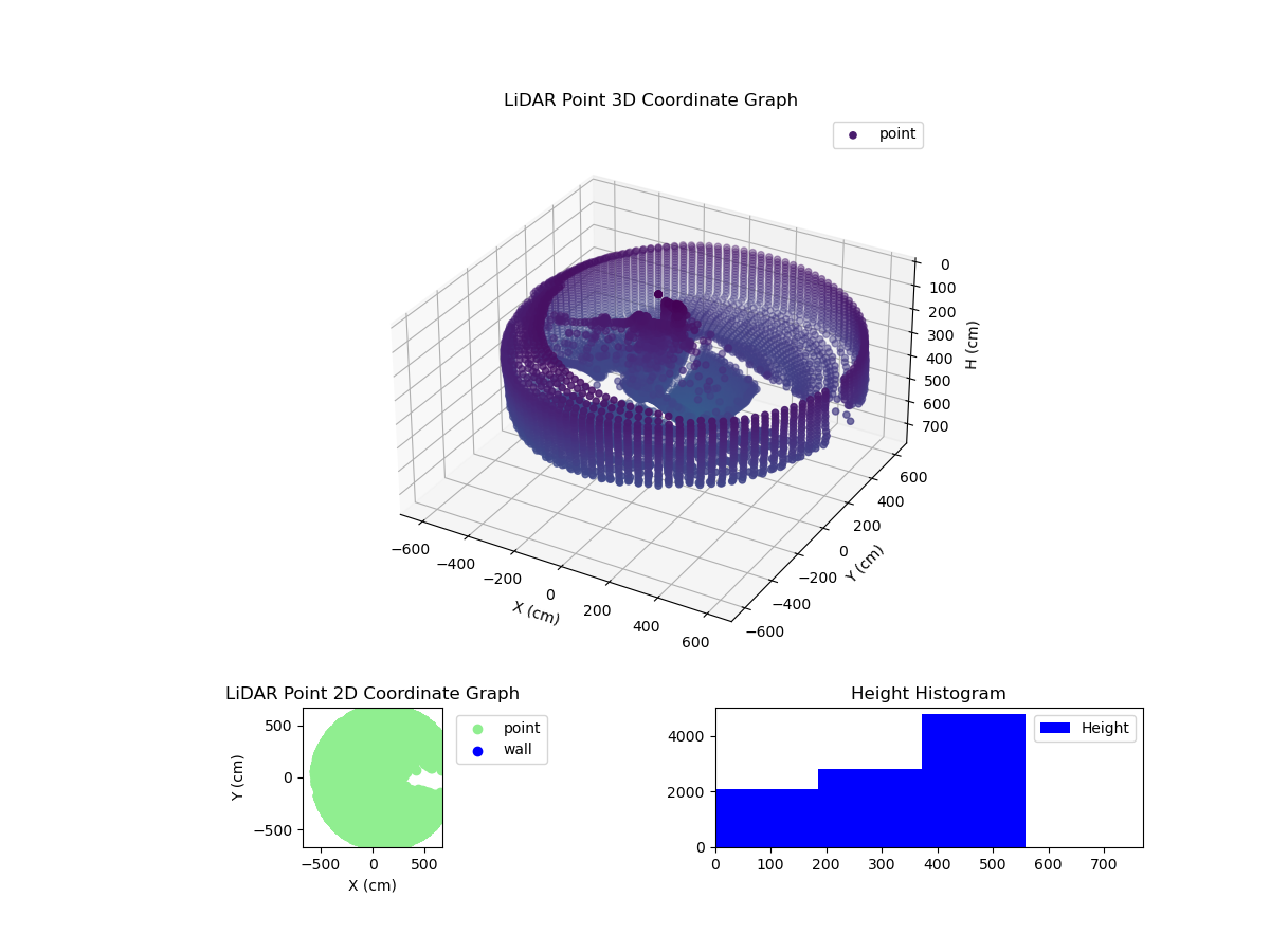 3D Plot