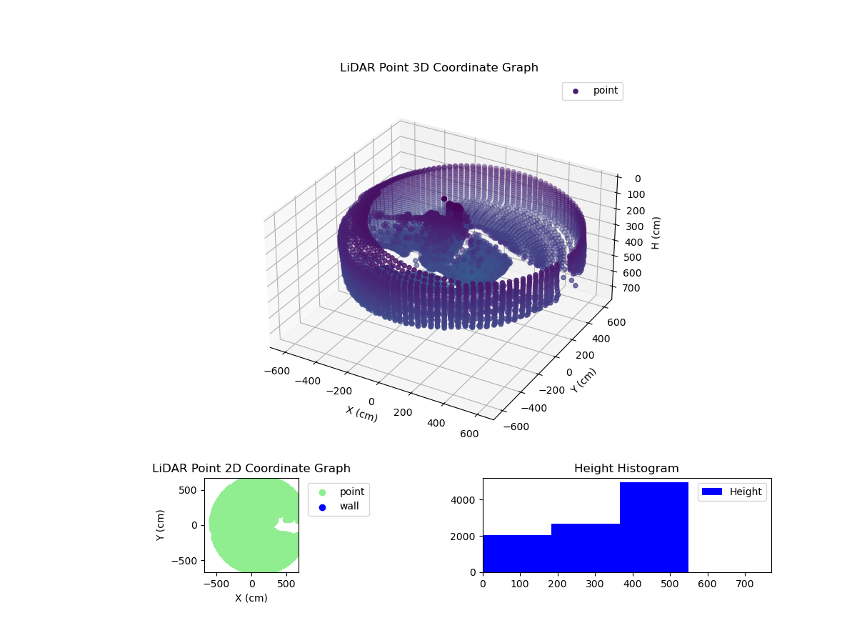 3D Plot