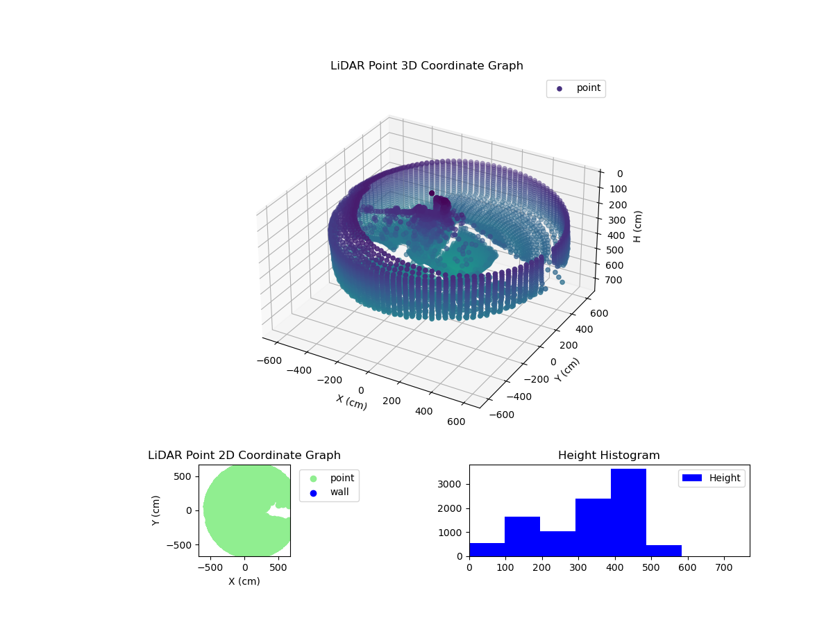 3D Plot