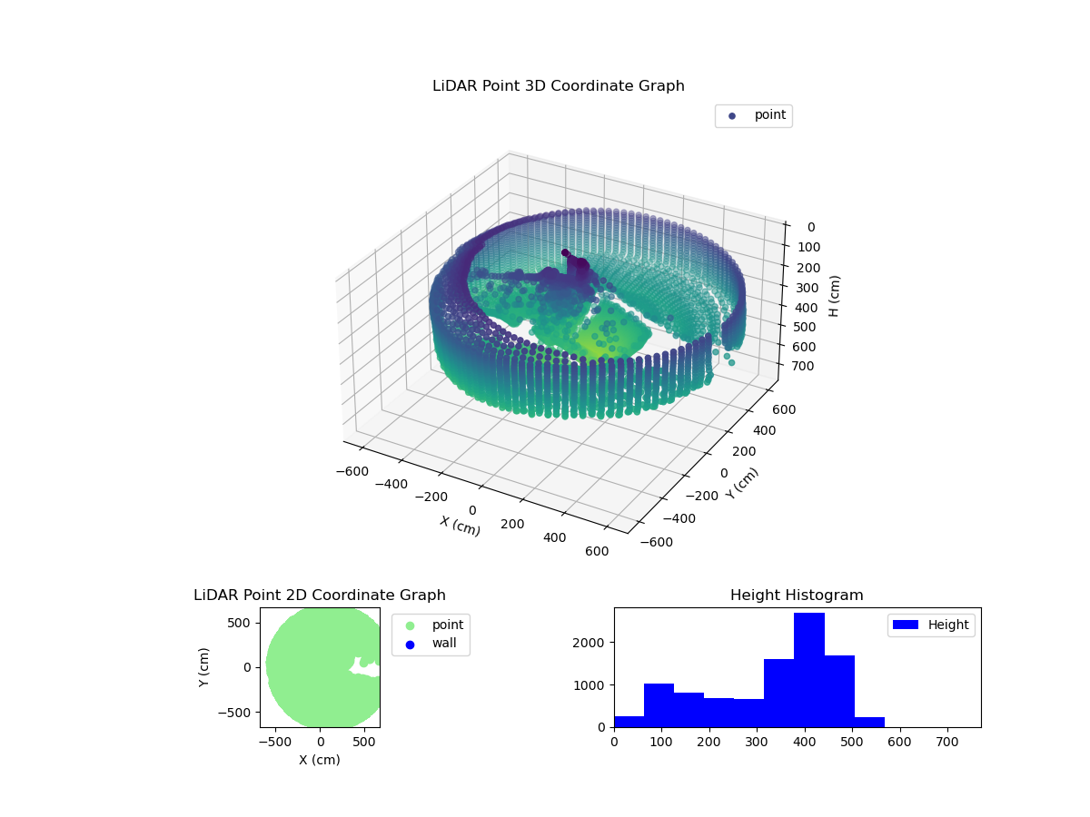 3D Plot