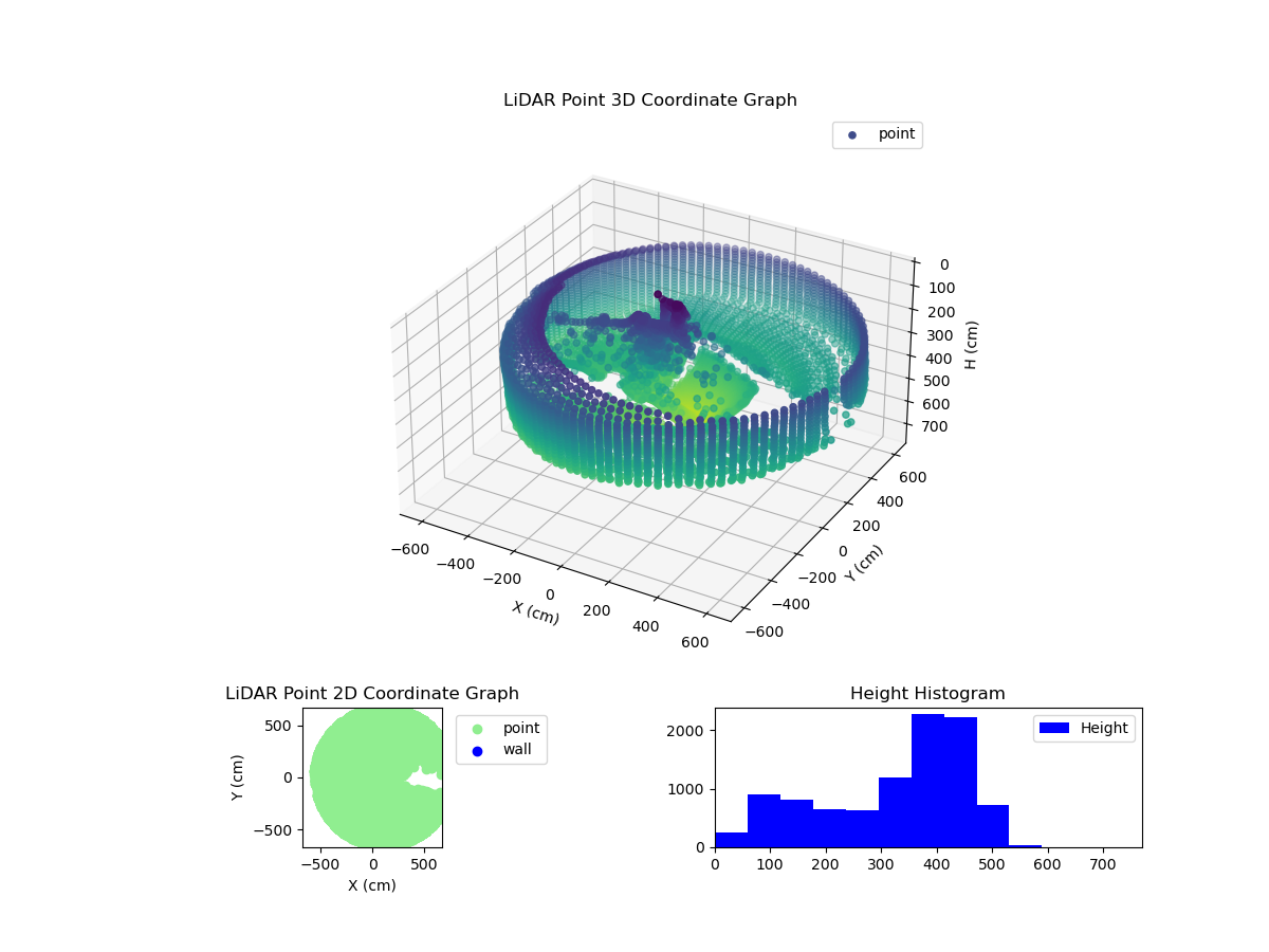 3D Plot