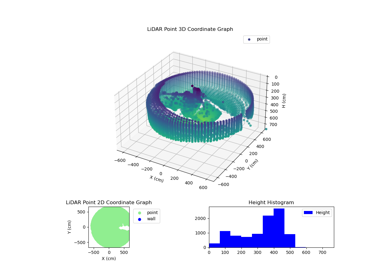 3D Plot