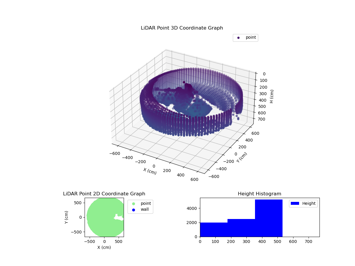 3D Plot