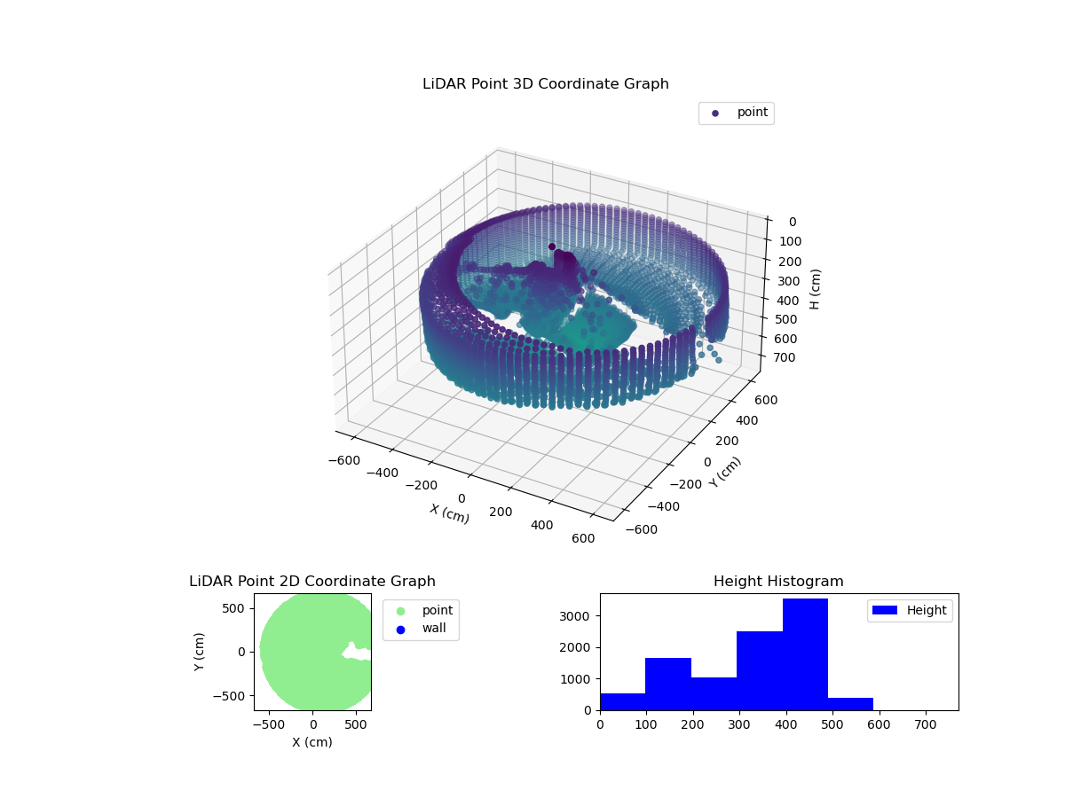 3D Plot