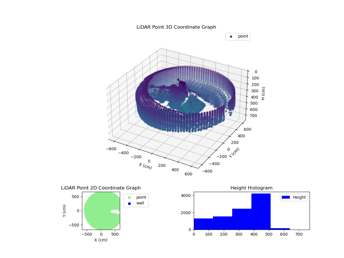 3D Plot