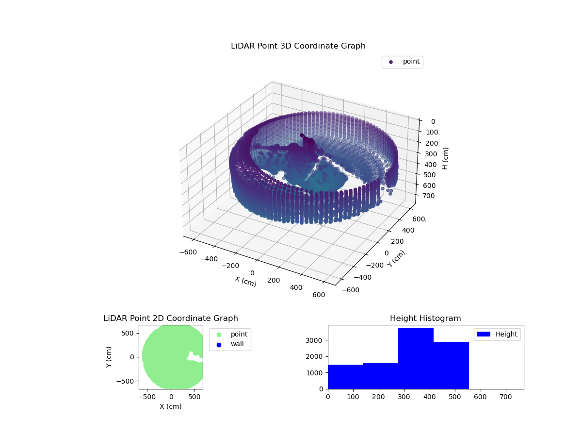 3D Plot