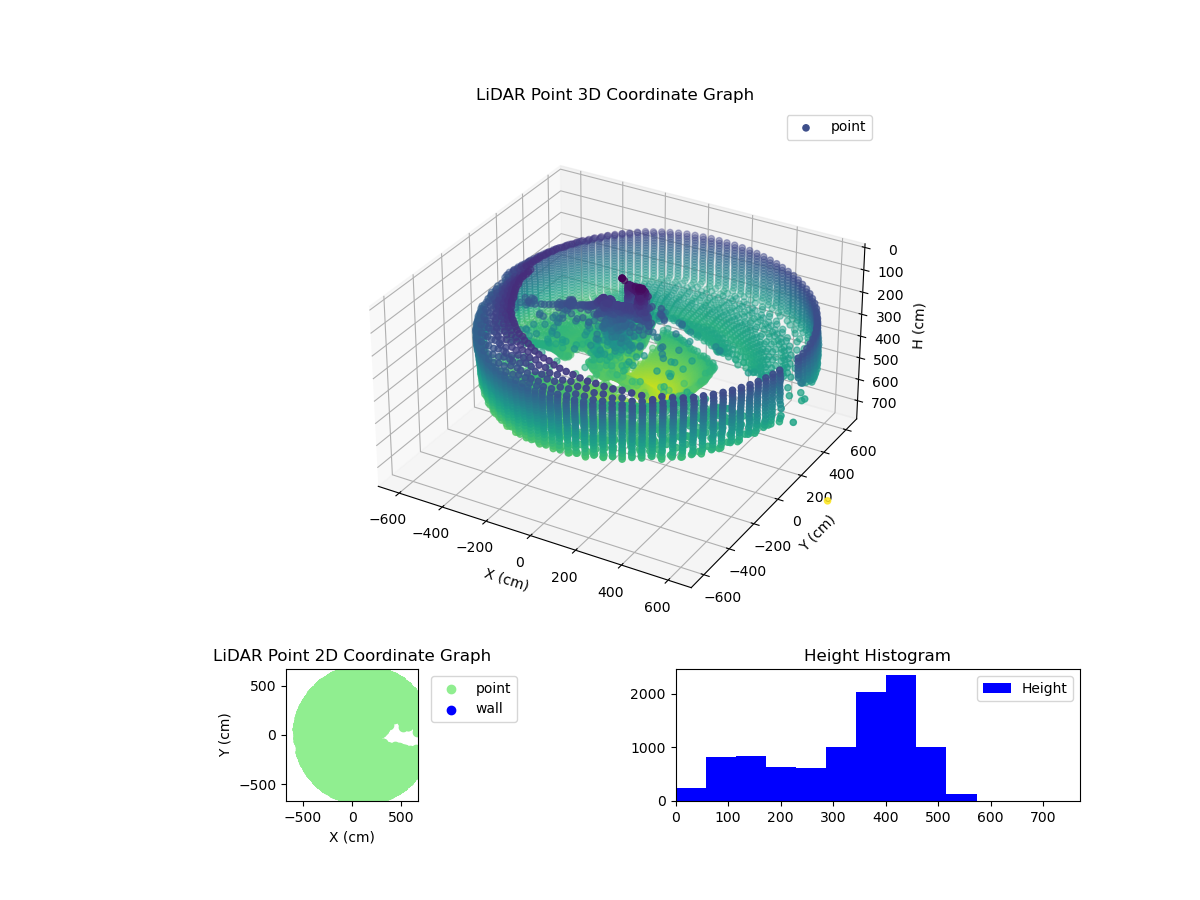 3D Plot