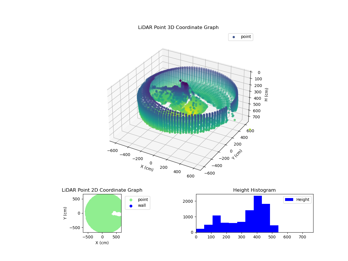 3D Plot