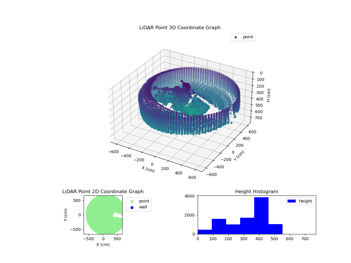 3D Plot