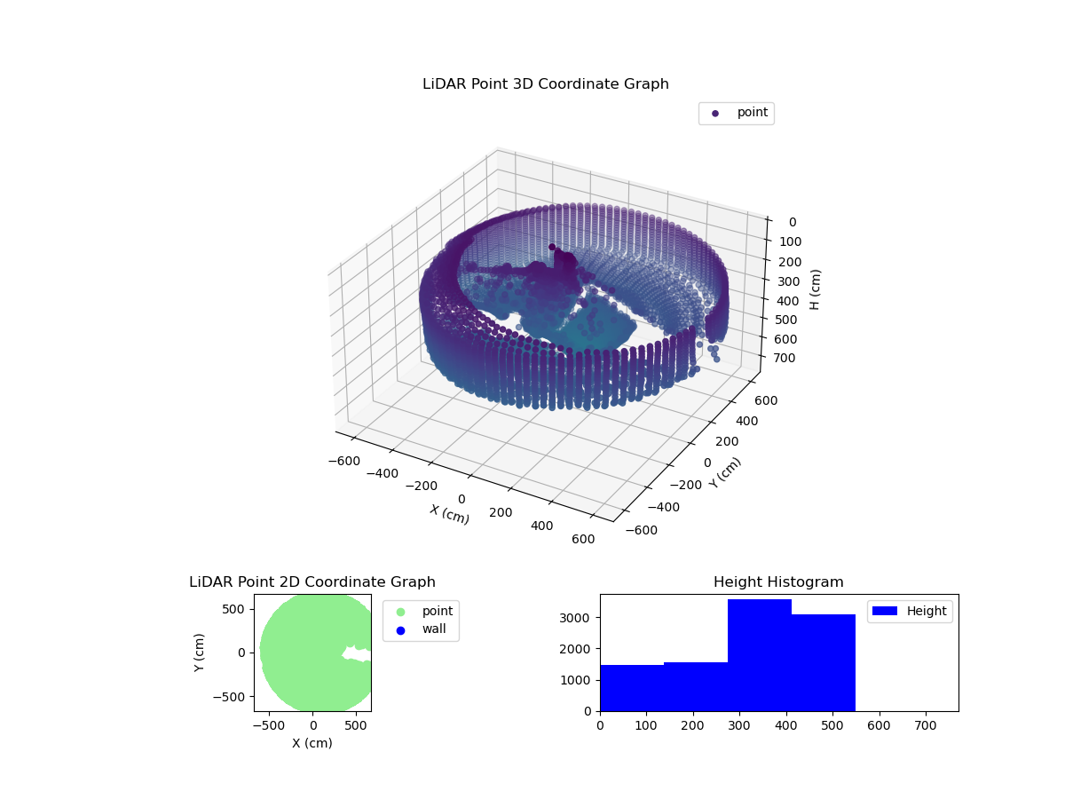 3D Plot
