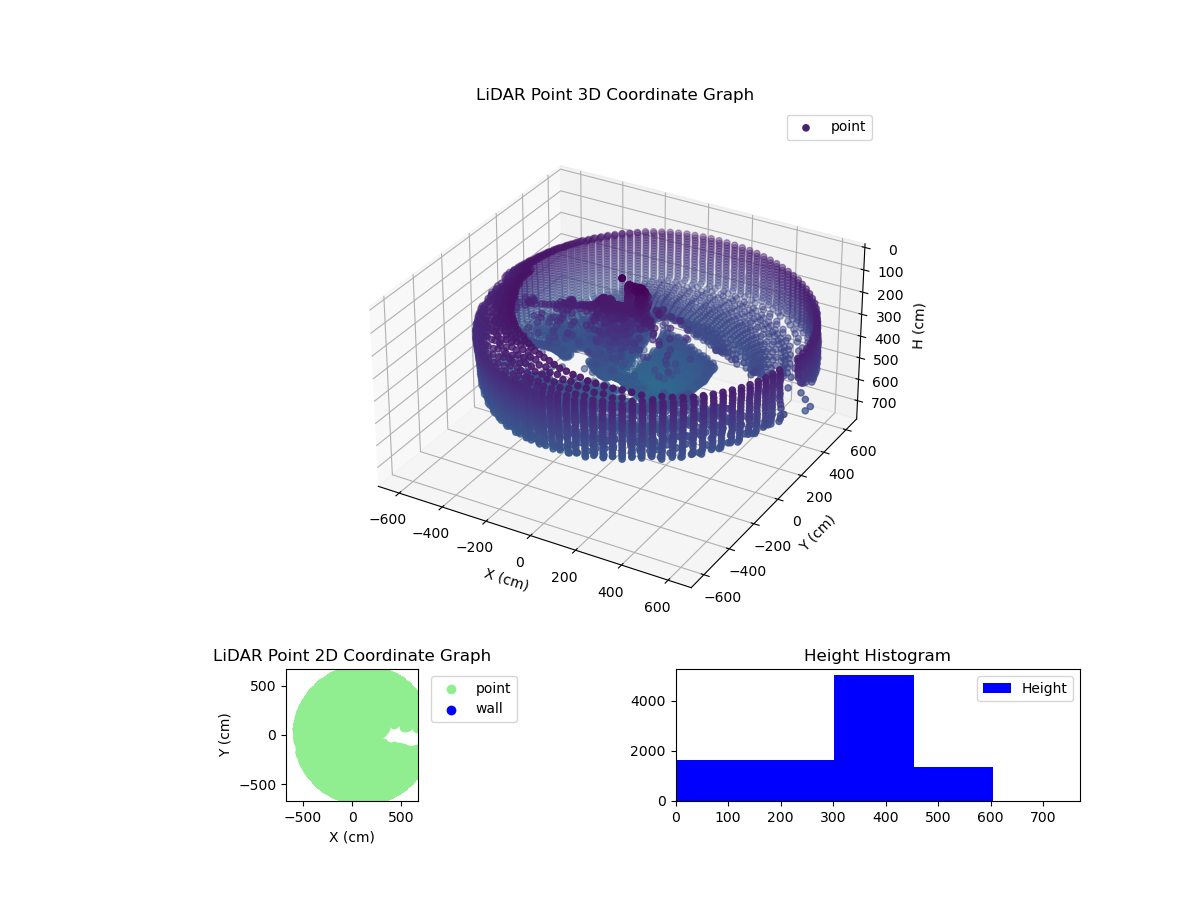 3D Plot