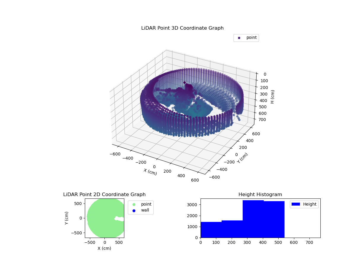 3D Plot