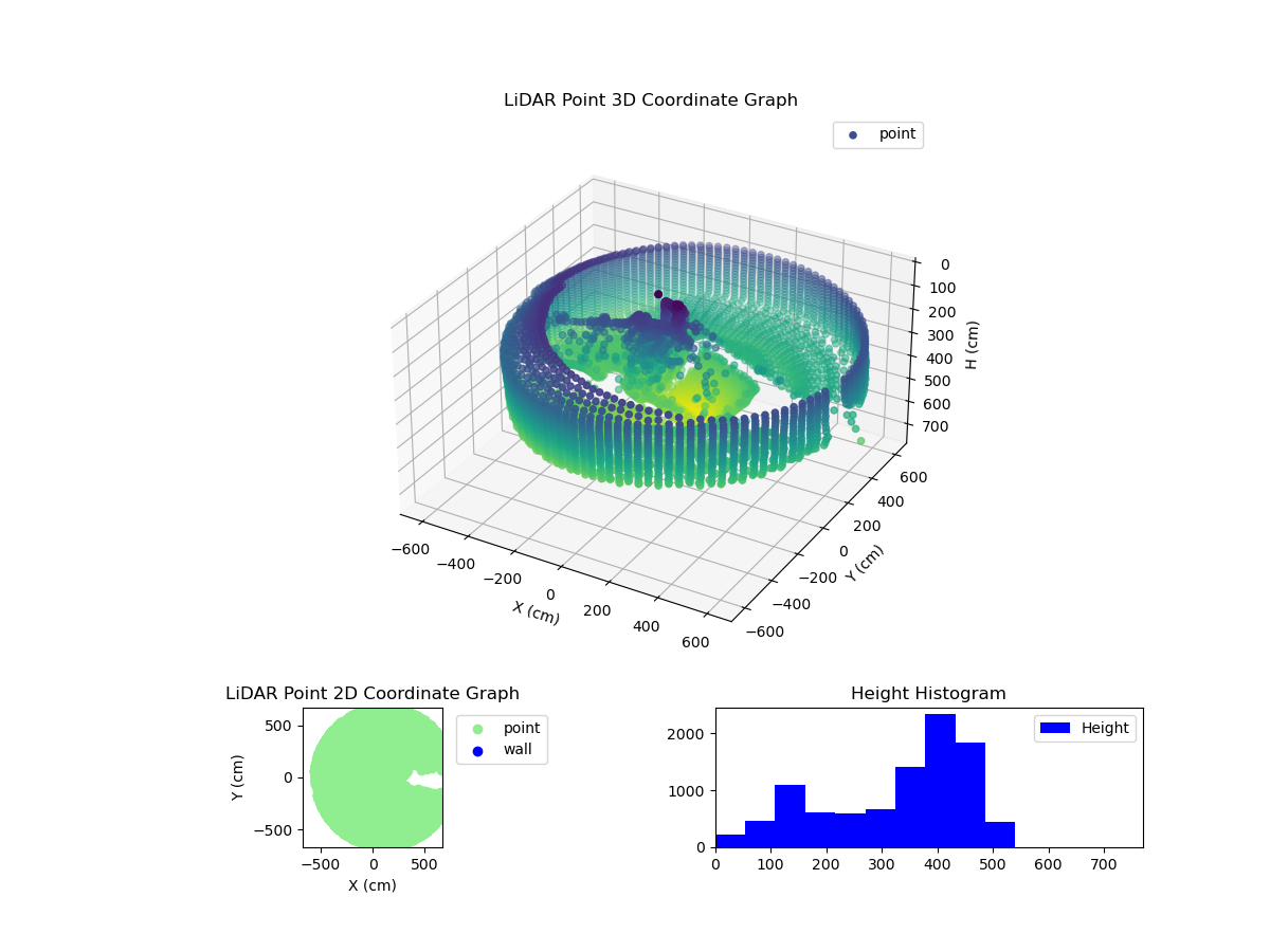 3D Plot