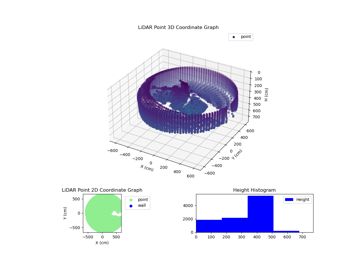 3D Plot