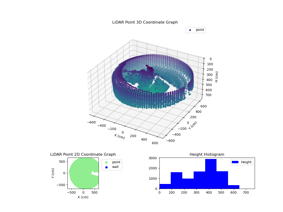 3D Plot