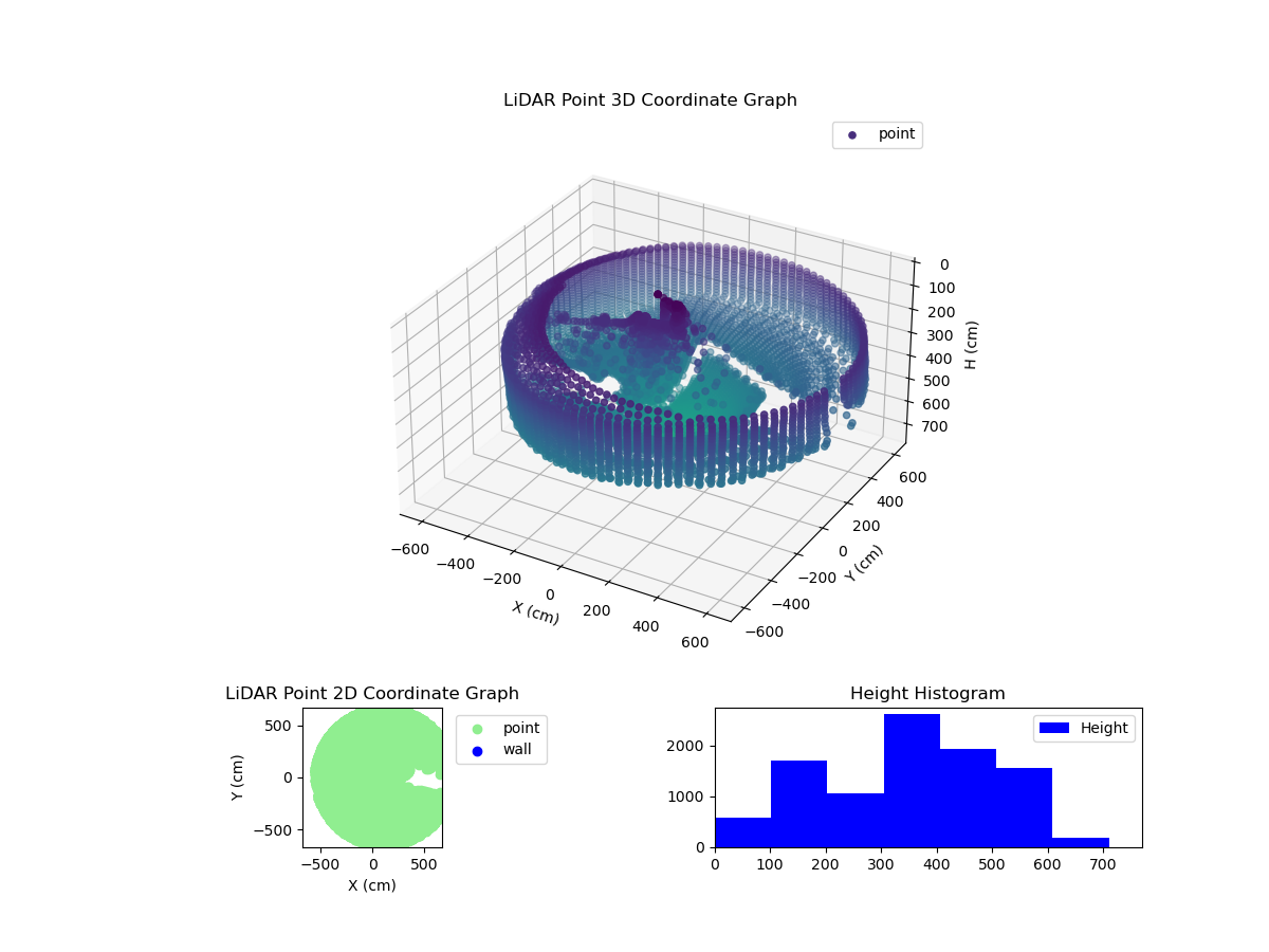3D Plot
