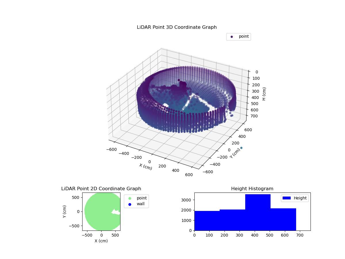 3D Plot