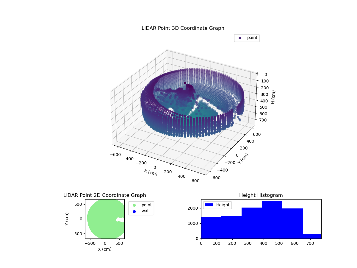3D Plot