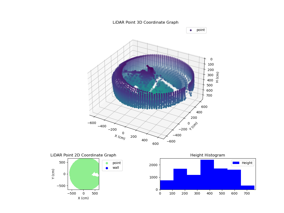 3D Plot