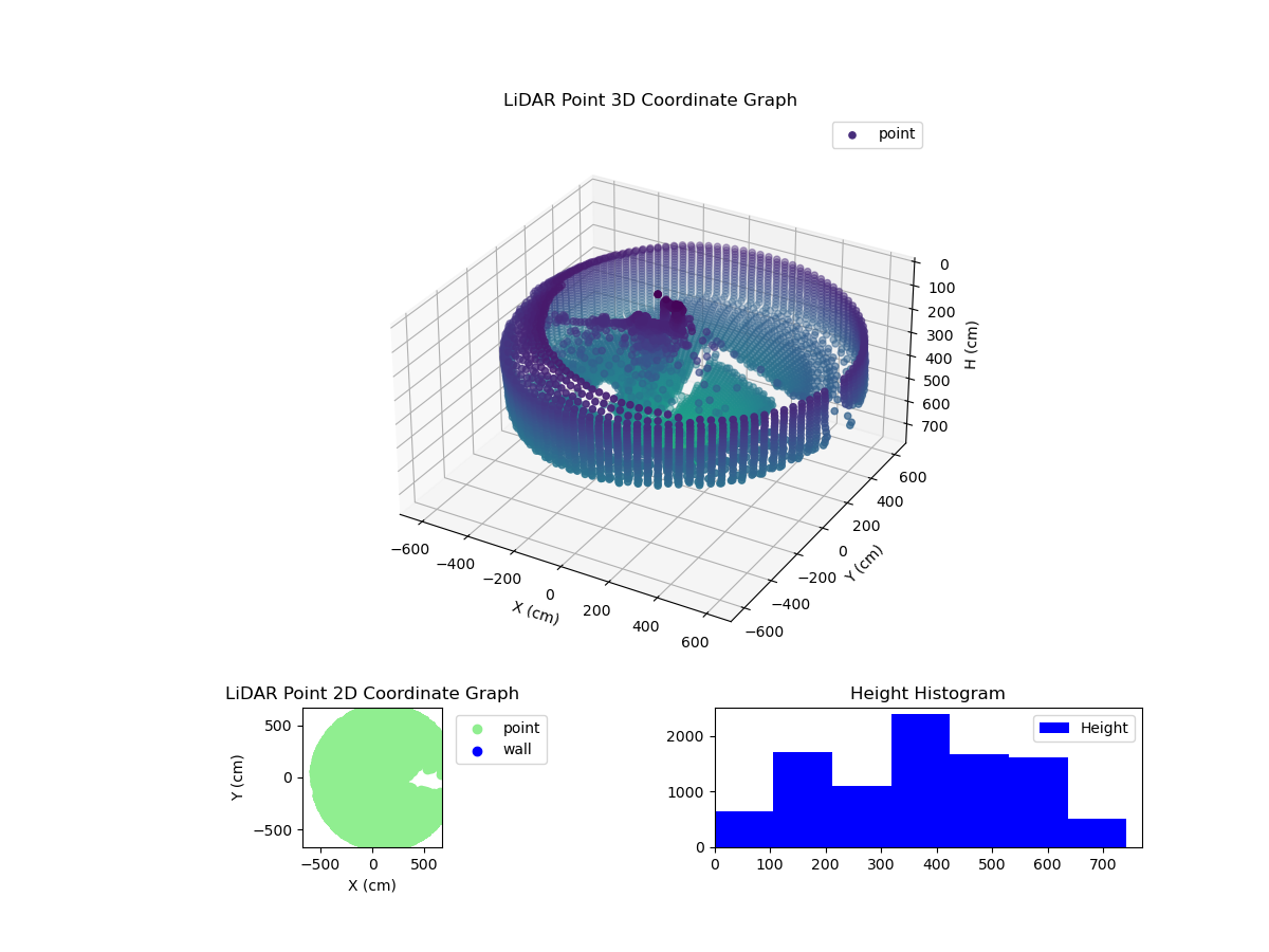 3D Plot