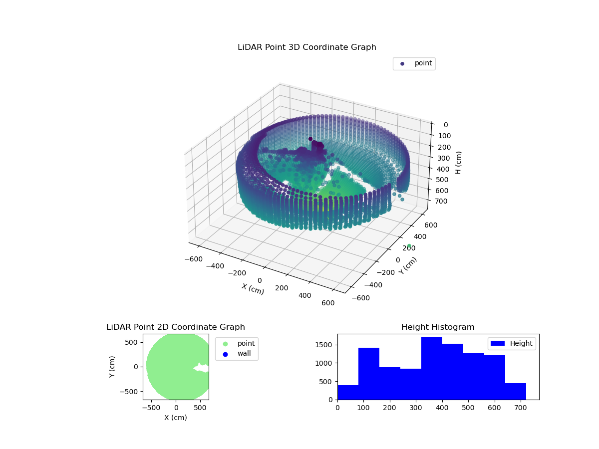 3D Plot