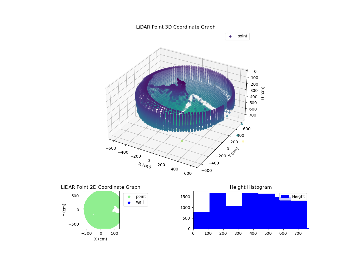 3D Plot
