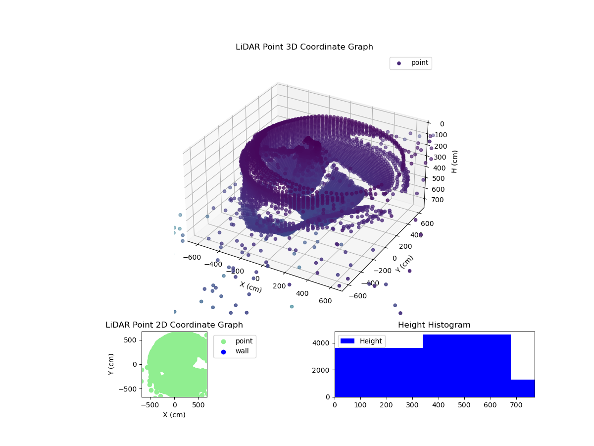 3D Plot