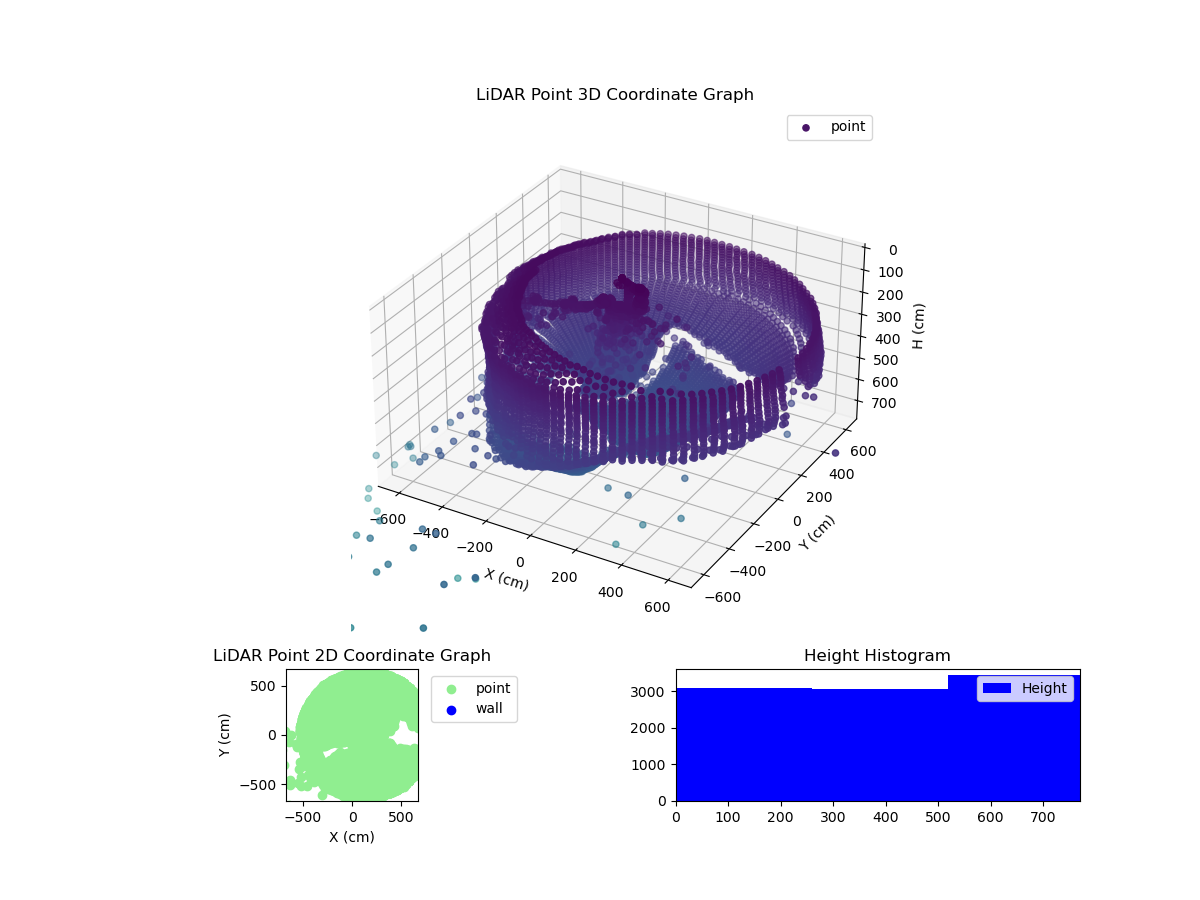 3D Plot
