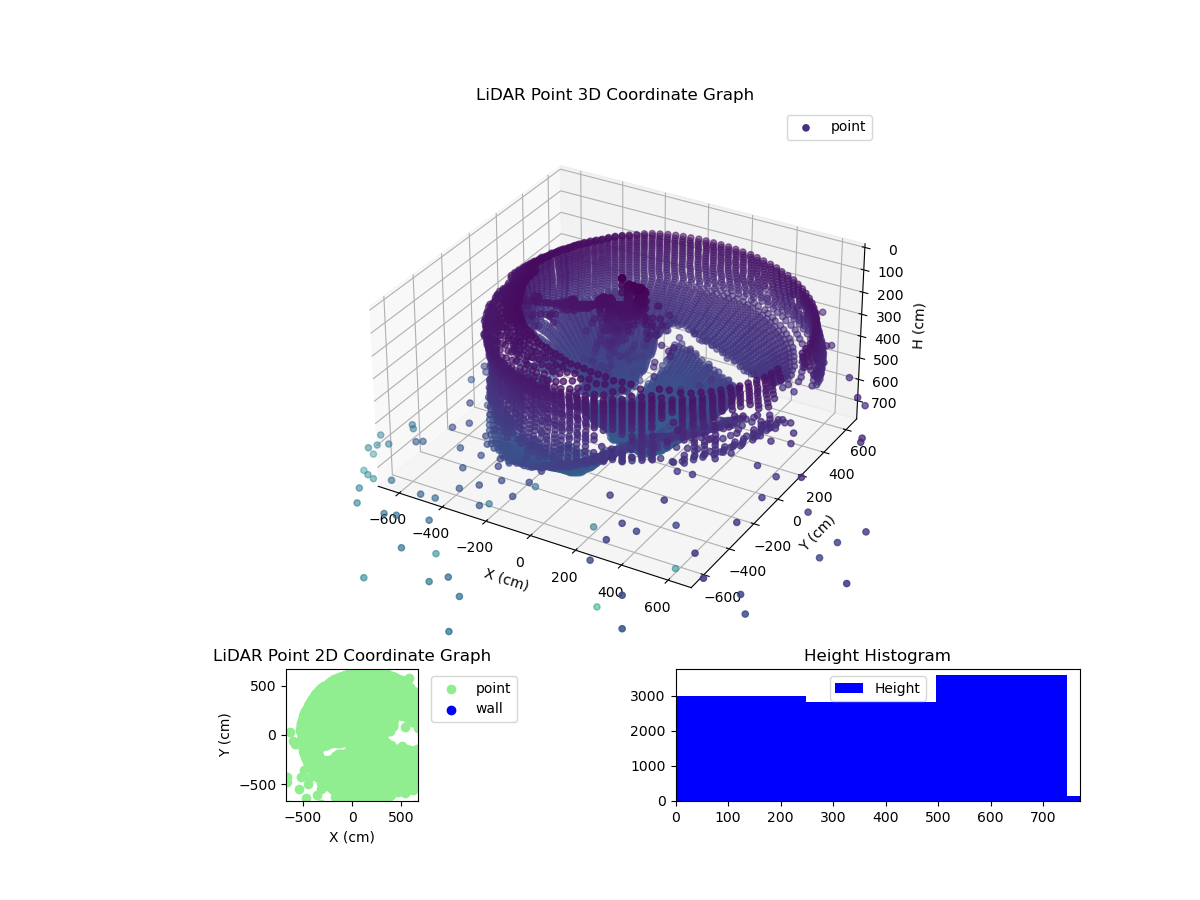 3D Plot