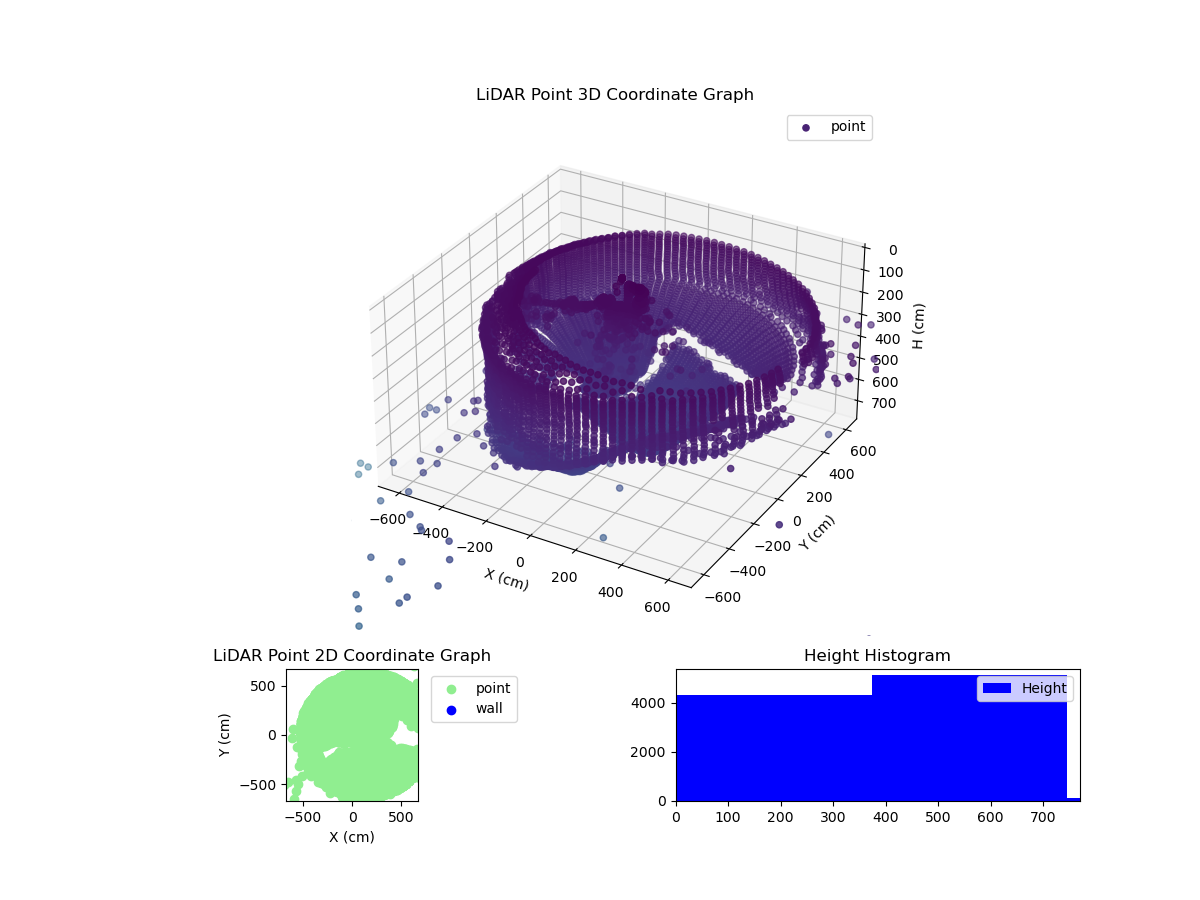 3D Plot